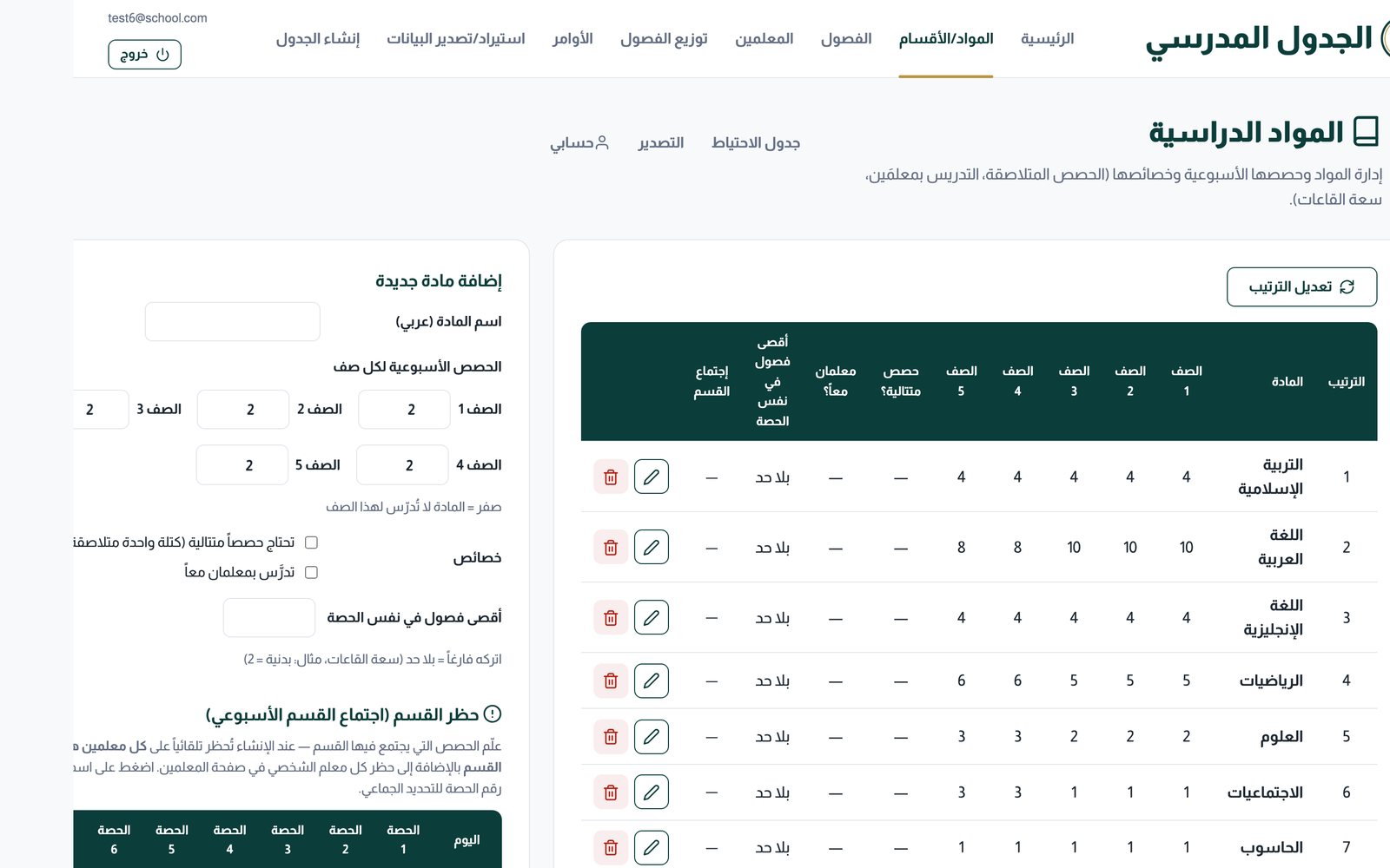 حصص المواد لكل صف في المرحلة الابتدائية