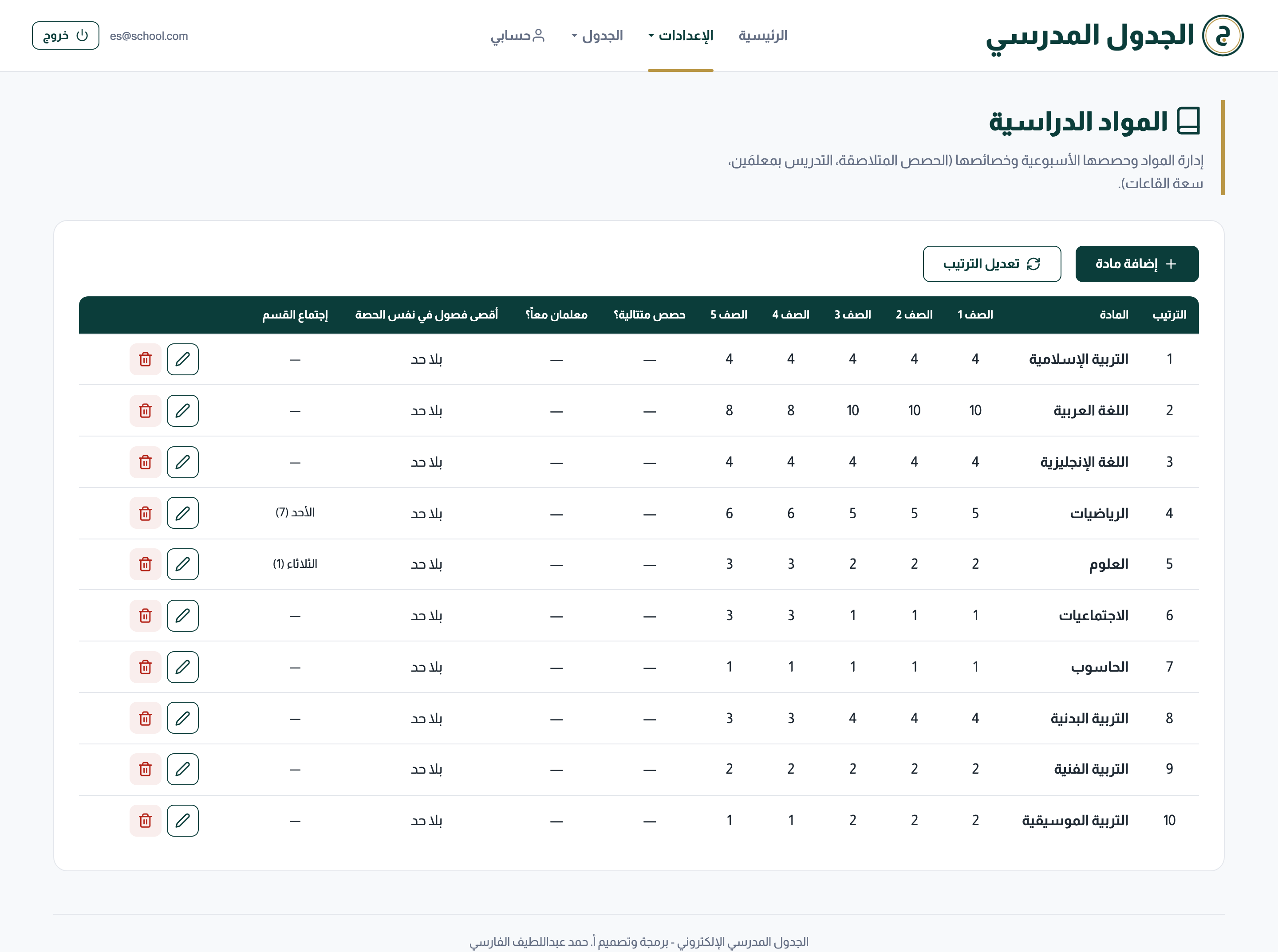 صفحة المواد بحصص كل صف
